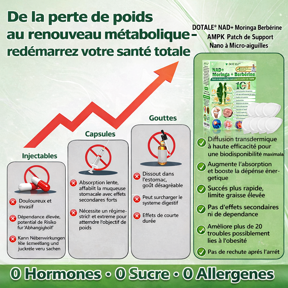 𝑭𝑹 𝑷𝒂𝒕𝒄𝒉 𝒏𝒂𝒏𝒐 à 𝒎𝒊𝒄𝒓𝒐-𝒂𝒊𝒈𝒖𝒊𝒍𝒍𝒆𝒔 𝑫𝑶𝑻𝑨𝑳𝑬® 𝑵𝑨𝑫+ 𝑴𝒐𝒓𝒊𝒏𝒈𝒂 & 𝑩𝒆𝒓𝒃é𝒓𝒊𝒏𝒆 𝑨𝑴𝑷𝑲 𝑺𝒖𝒑𝒑𝒐𝒓𝒕 (1/𝒋𝒐𝒖𝒓 — 𝒓é𝒔𝒖𝒍𝒕𝒂𝒕𝒔 𝒗𝒊𝒔𝒊𝒃𝒍𝒆𝒔 𝒆𝒏 7 𝒋𝒐𝒖𝒓𝒔) 𝑭𝒐𝒓𝒎𝒖𝒍𝒆 𝒂𝒗𝒂𝒏𝒄é𝒆  ✅ Conçue pour soutenir le métabolisme, la gestion du poids, l’énergie, la peau et l’équilibre global.
